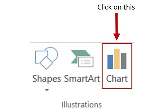 Add chart from menu