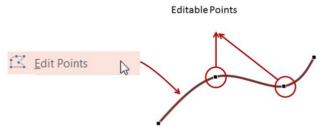 Editing Curve line