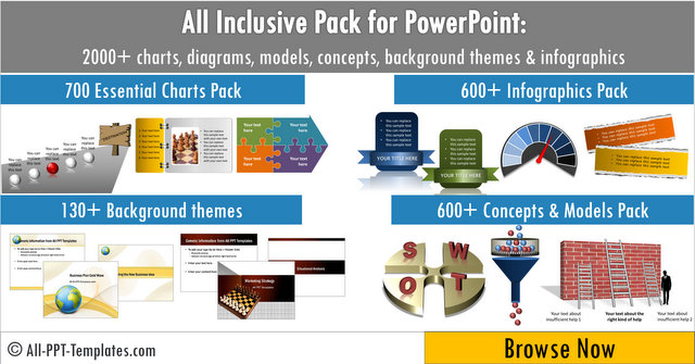 All Inclusive Charts Pack for PowerPoint