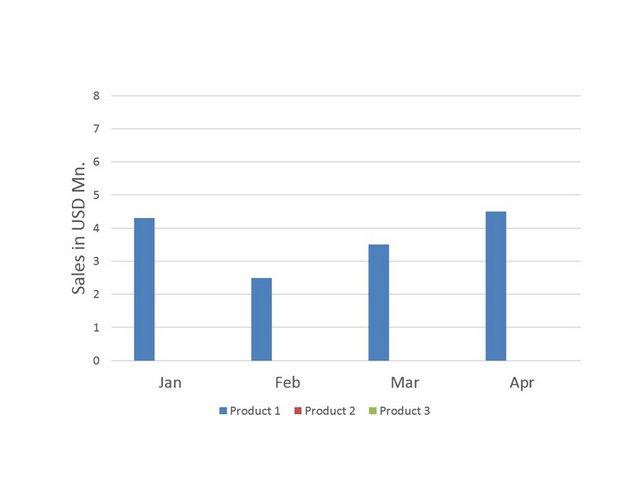 Animation Step 2: data series