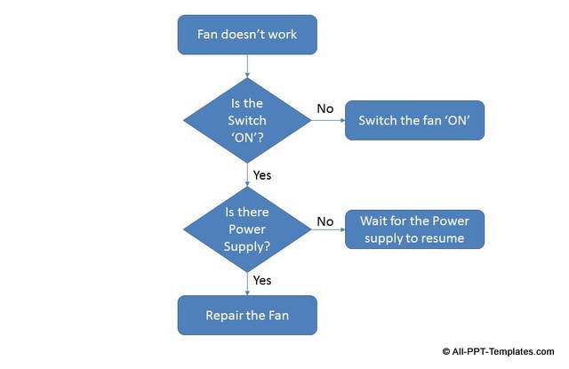 Basic PowerPoint Flowchart