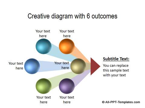 Creative outcome diagrams