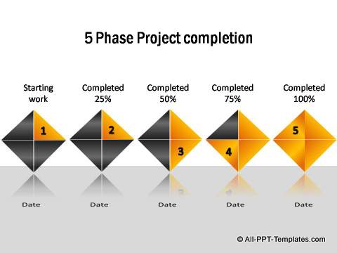 Project phases Project phases