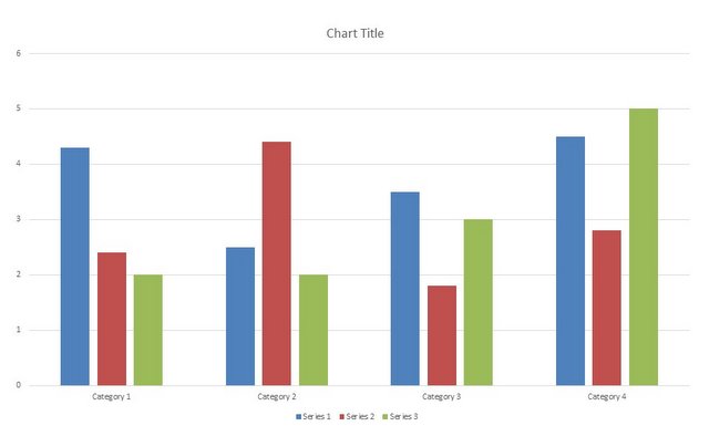 Default Column Chart