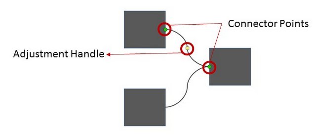 Drawing curved lines