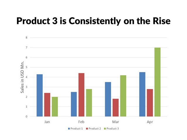 Animate Individual Elements Of A Powerpoint Chart