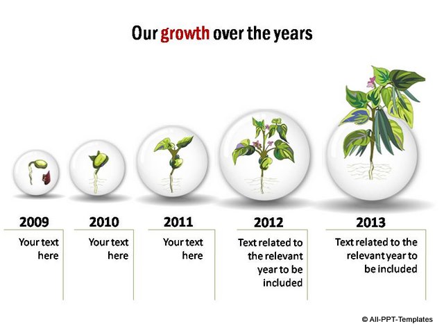 Growth Timeline with plant