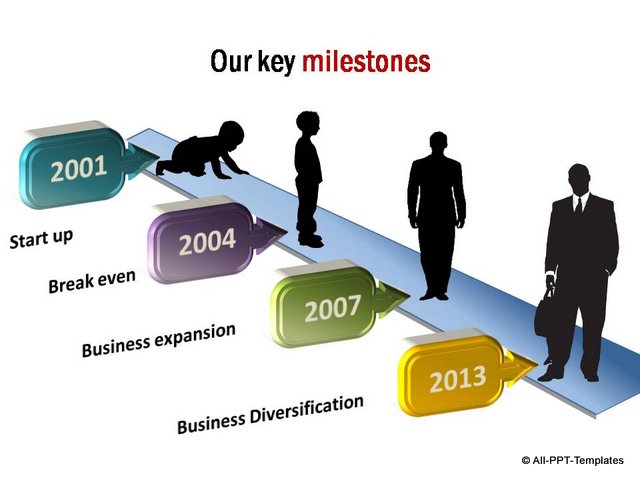 Growth metaphor on timeline with businessman silhouette