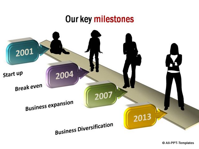 Growth metaphor on timeline with businesswoman silhouette