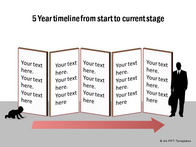 5 year timeline chart