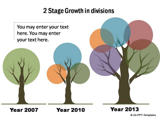 Tree metaphor showing 3 stages of growth