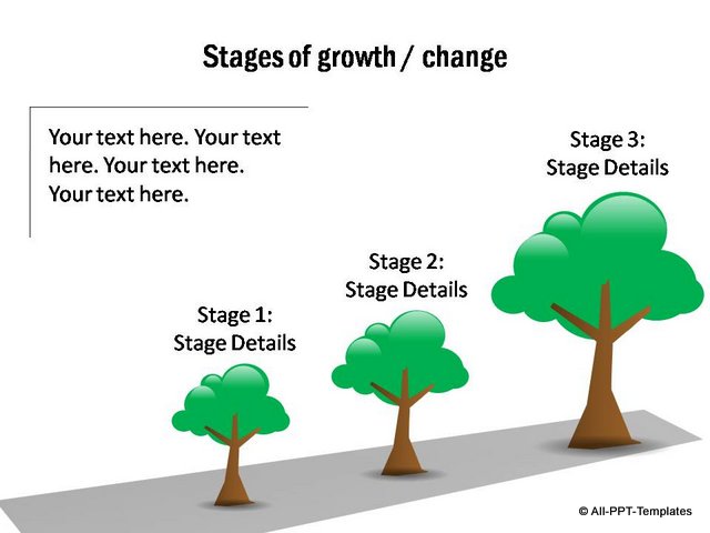 Stages of growth with trees