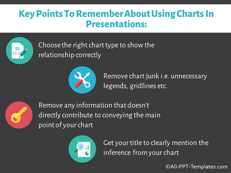 Key Points about Using Charts
