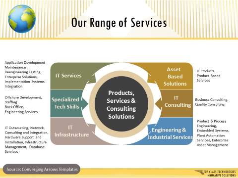 Corporate Presentation Services Slide : After
