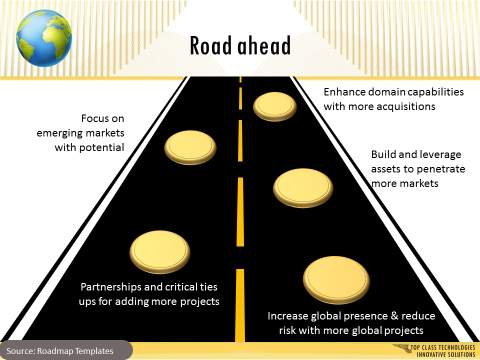 Corporate Presentation Roadmap Slide : After