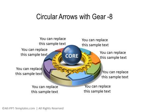 3D Core Diagram in PowerPoint