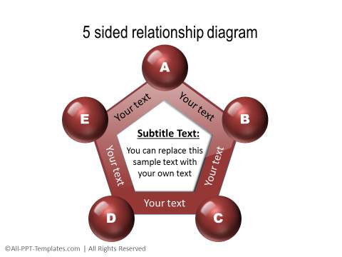 3 Sided 3D relationship diagram