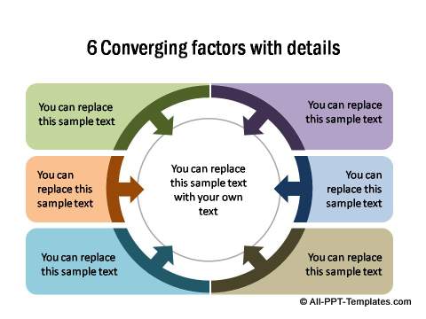 6 converging factors with details