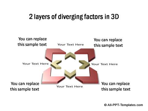 2 layers of arrows showing diverging factors