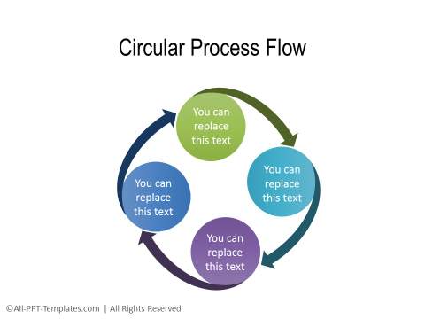 Circular Flow Chart Template