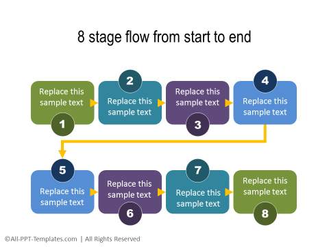 Process Flow Chart Template Ppt