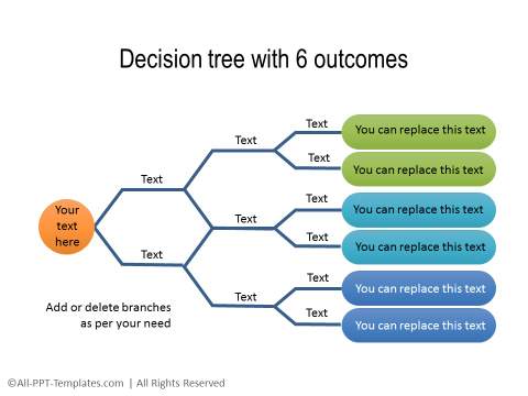 PowerPoint Decision Tree with Outcomes