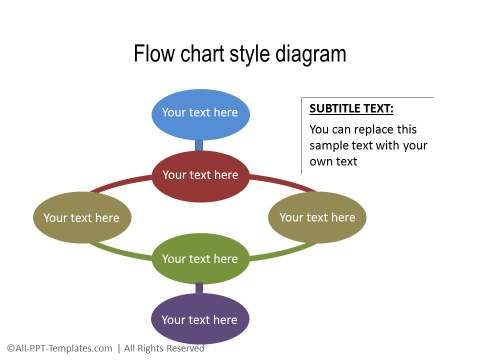 PowerPoint Flowchart Template