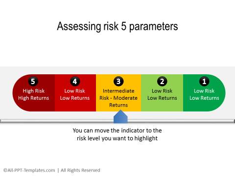 PowerPoint Risk Parameters Template