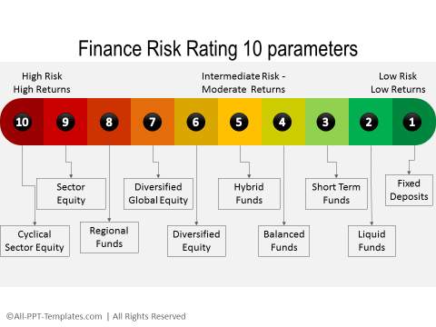 PowerPoint Finance Concepts