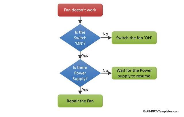 PowerPoint Flowchart