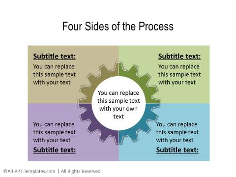 4 sides of a process