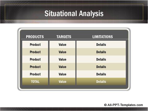 Business Growth Situational Analysis with table