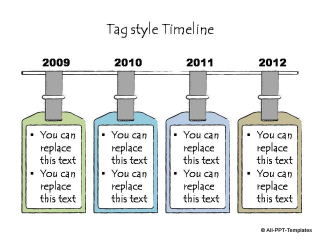 4 year price tag style timeline