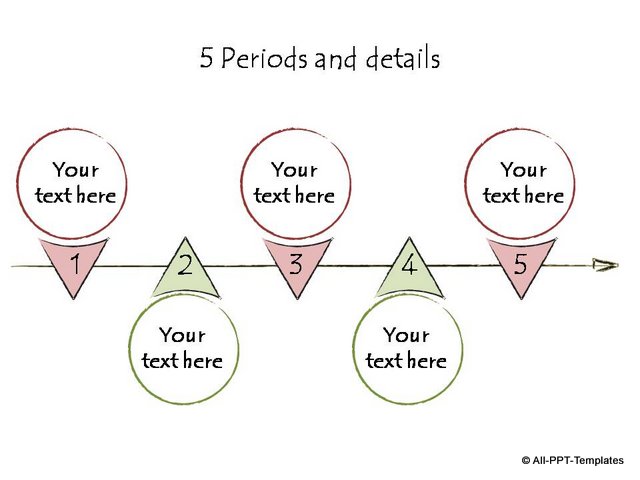 5 period with details handdrawn timeline