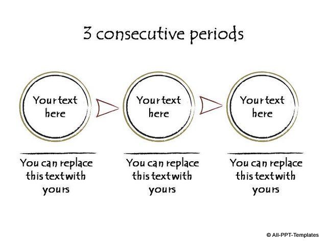 3 consecutive periods Timeline