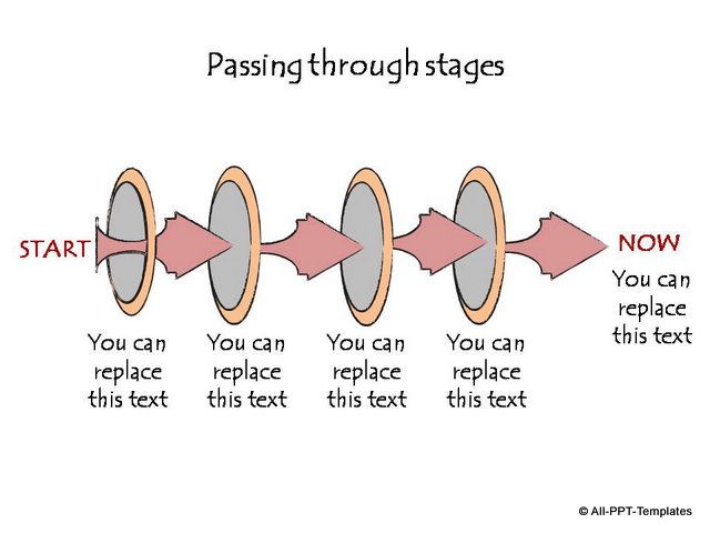 Passing through stages timeline