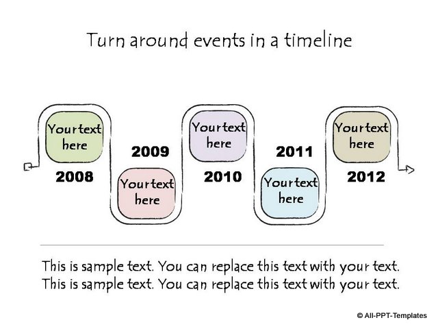 Turnaround events over period of time