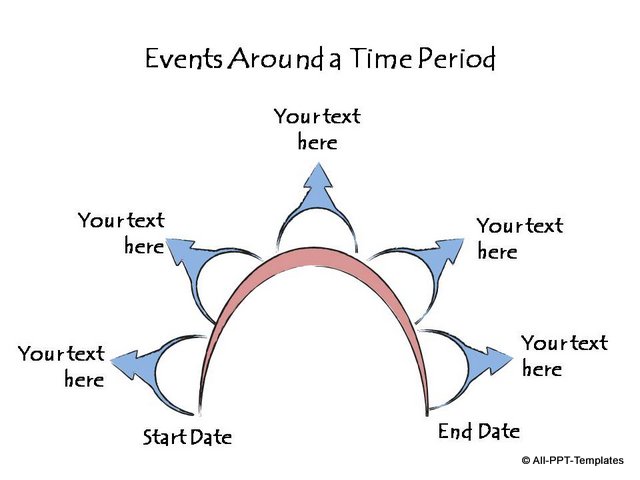 Hand drawn timeline showing events around a time period