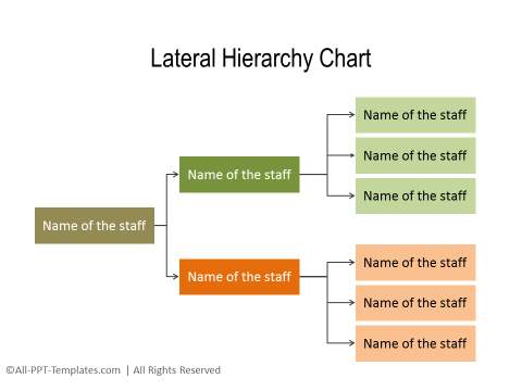 hierarchy powerpoint lateral chart ppt templates stage simple