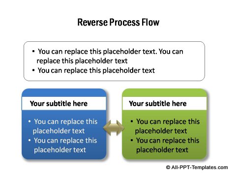 Reverse simple process diagram.