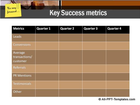 Market Condition Table showing key success factors