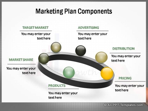 Market Growth Marketing plan components