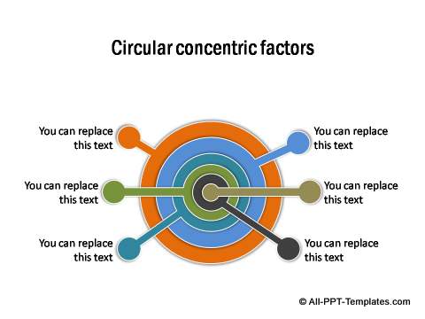 Concentric Circles Model