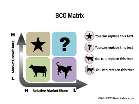 PowerPoint BCG Matrix