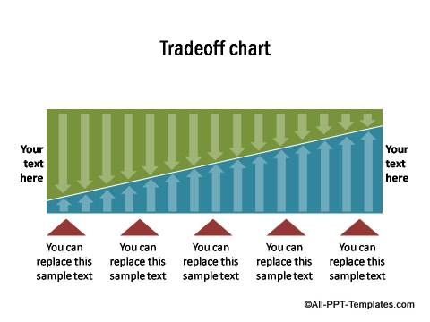 PowerPoint Tradeoff Chart