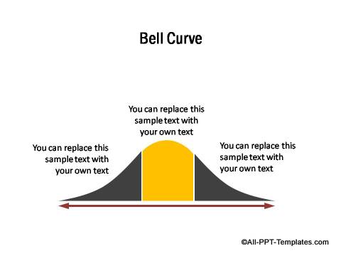 Bell Curve Chart In Powerpoint