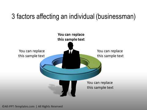 Factors Affecting an Individual