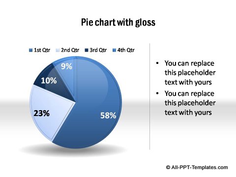 Data Driven Pie Chart