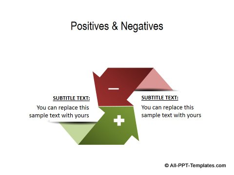 Chart Comparing The Positive And Negative Aspects Of Credit Cards