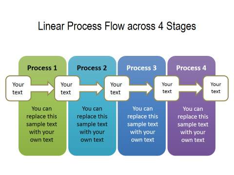 PowerPoint Process Linear